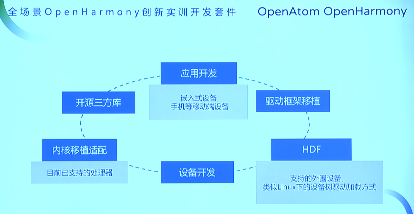 2025香港正版資料免費盾,持久設(shè)計方案策略_Harmony款67.684